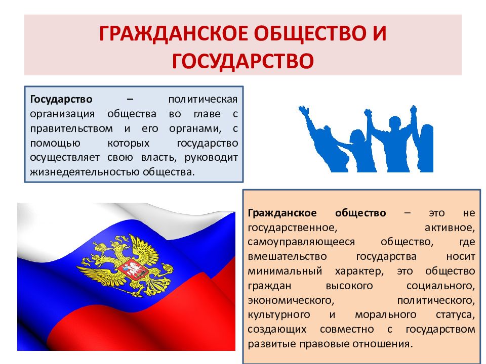 Государство и гражданское общество соотношение и взаимосвязь презентация