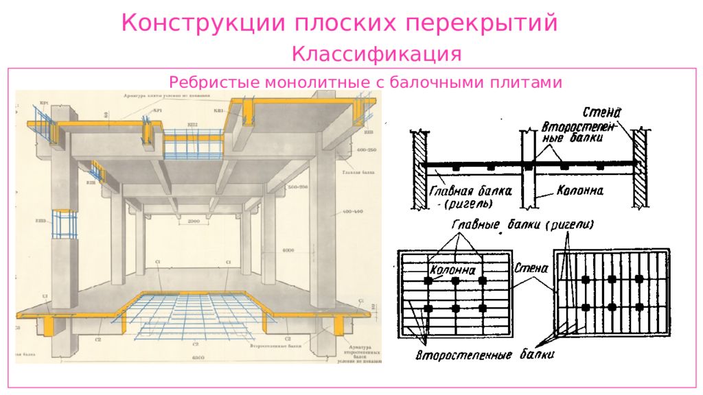 Презентация монолитный железобетон