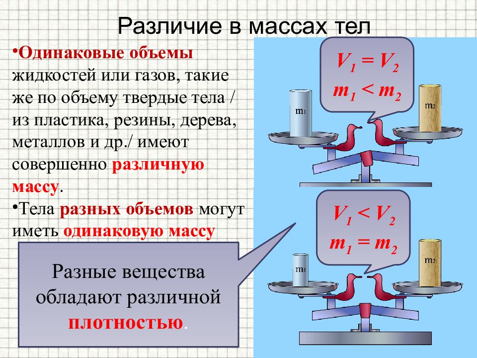 Презентация по теме вес тела 7 класс физика