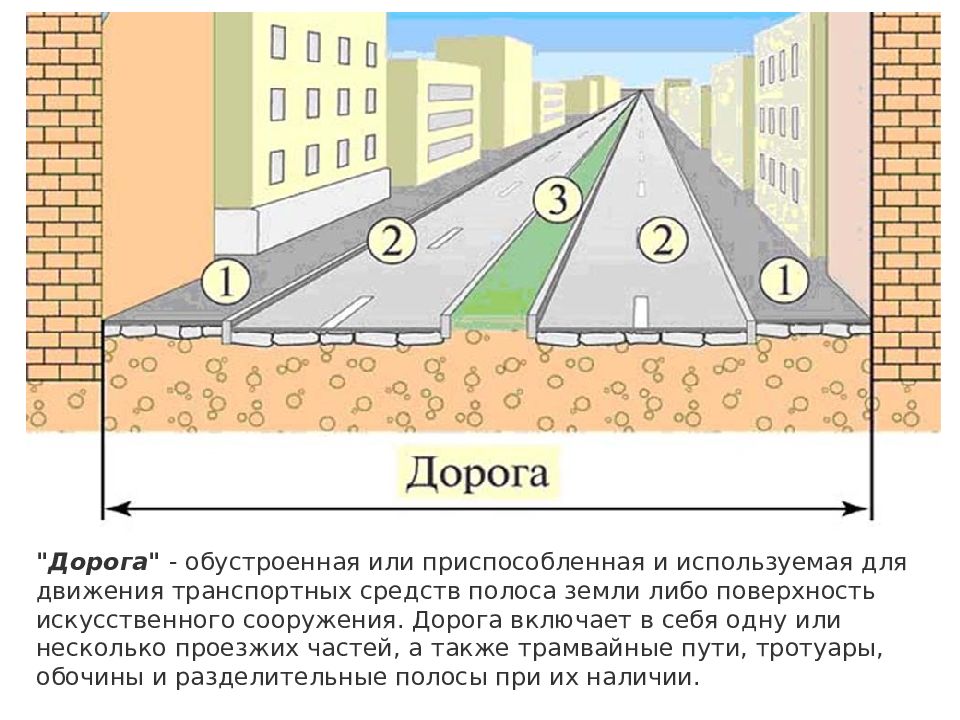 Поверхность искусственного сооружения