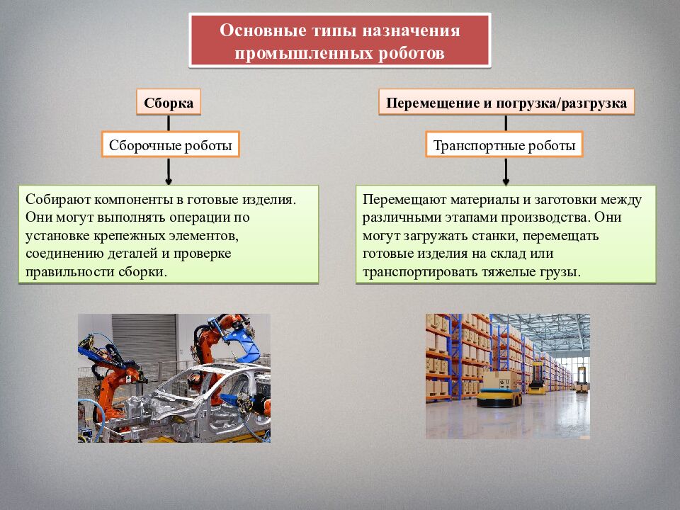 Промышленные роботы, их классификация, назначение, использование