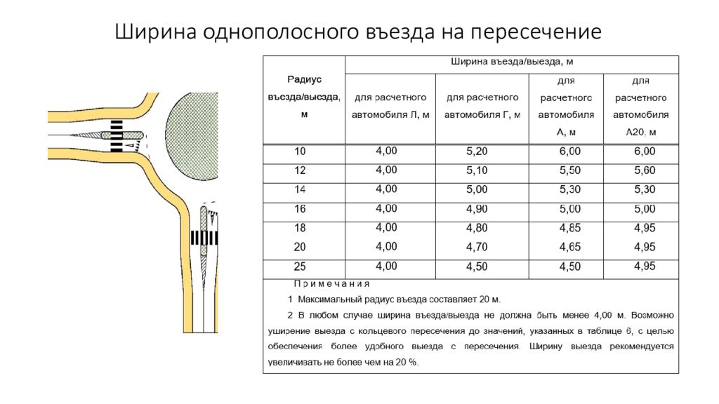 Типовой проект пересечения и примыкания автомобильных дорог в одном уровне