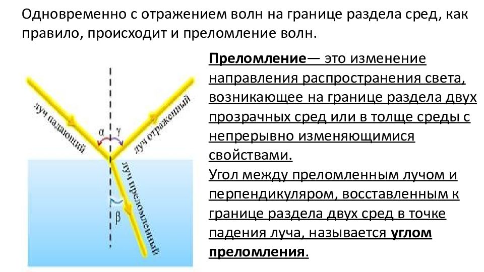 Законы отражения и преломления света