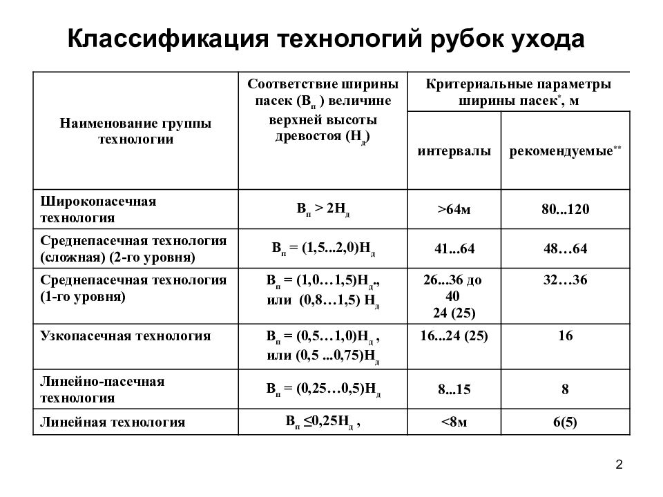 Проект рубок ухода в молодняках образец заполнения