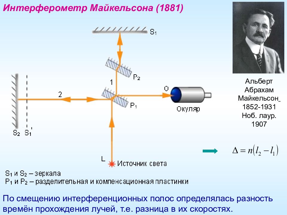 Интерферометр. Майкельсон интерферометр. Оптическая схема интерферометра Майкельсона. Схема и принцип интерферометра Майкельсона. Интерферометр Майкельсона рисунок и принцип работы.