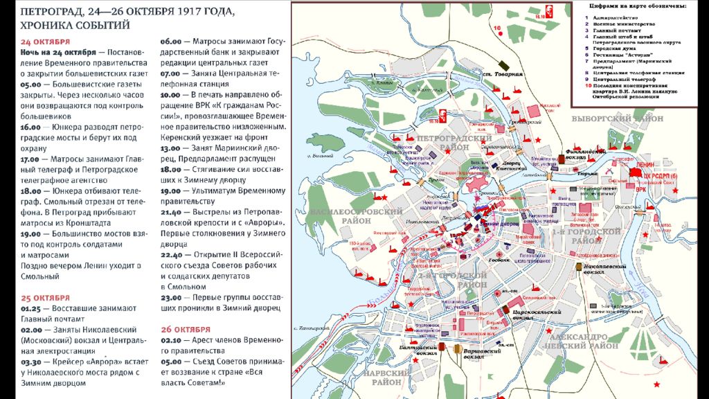 План вооруженного восстания разрабатывался