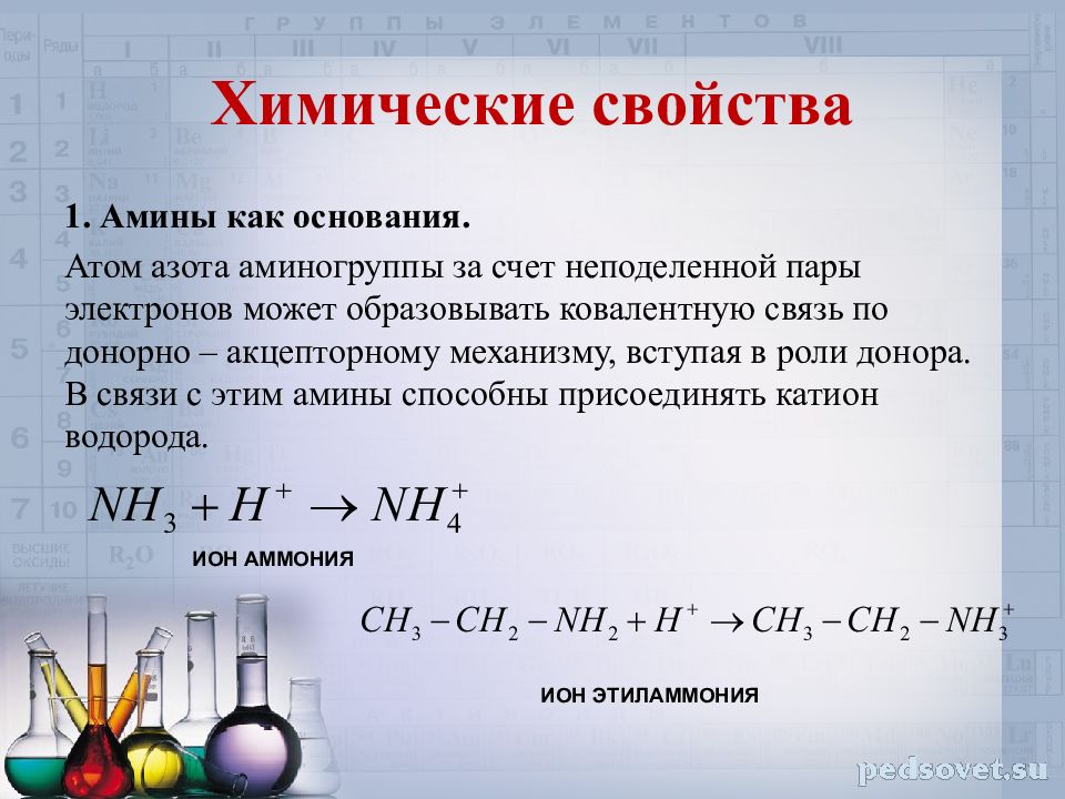 Амины презентация по химии 10 класс