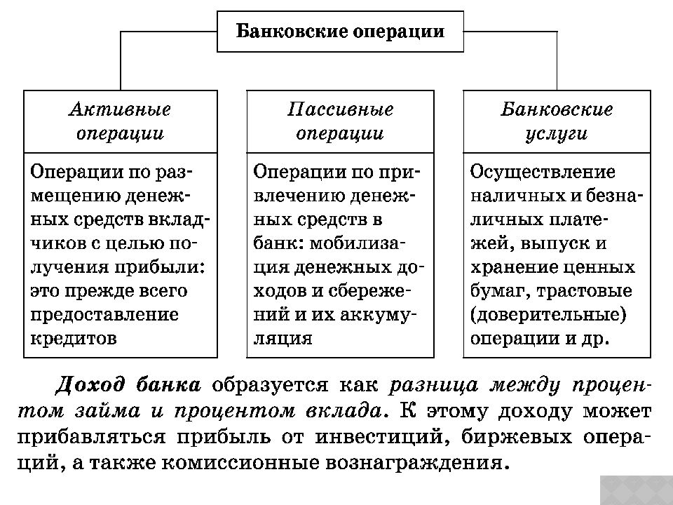 Финансовые институты презентация