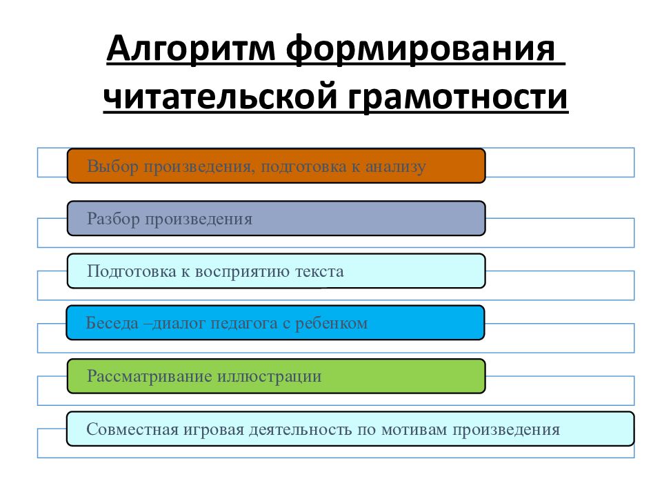 Проект формирование читательской грамотности