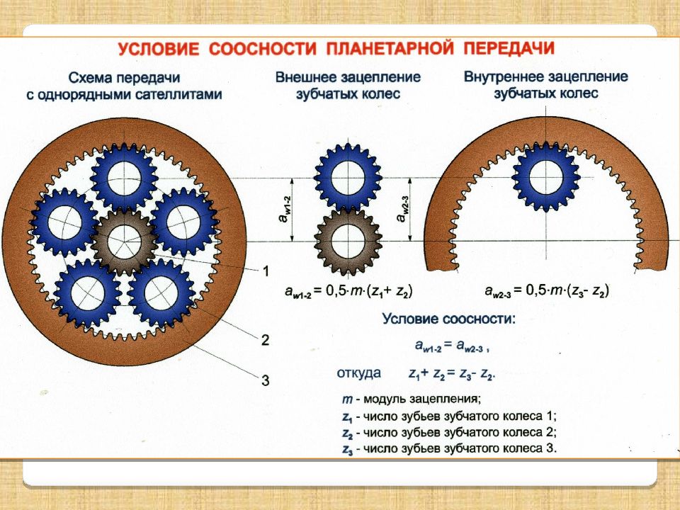 Планетарная зубчатая передача схема