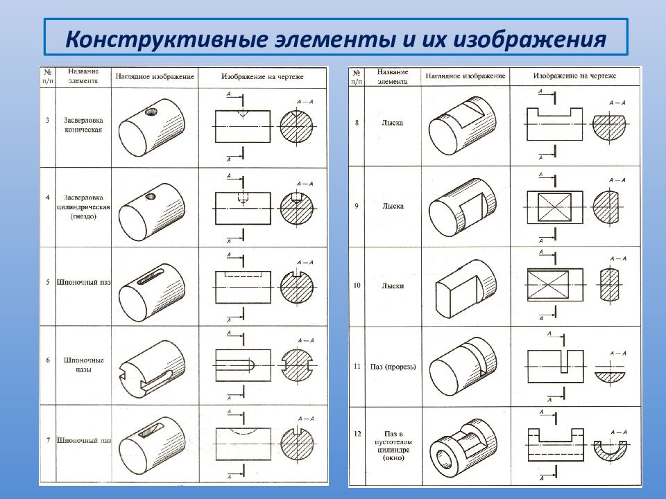 На каком рисунке приведено изображение сечения детали цилиндрической формы