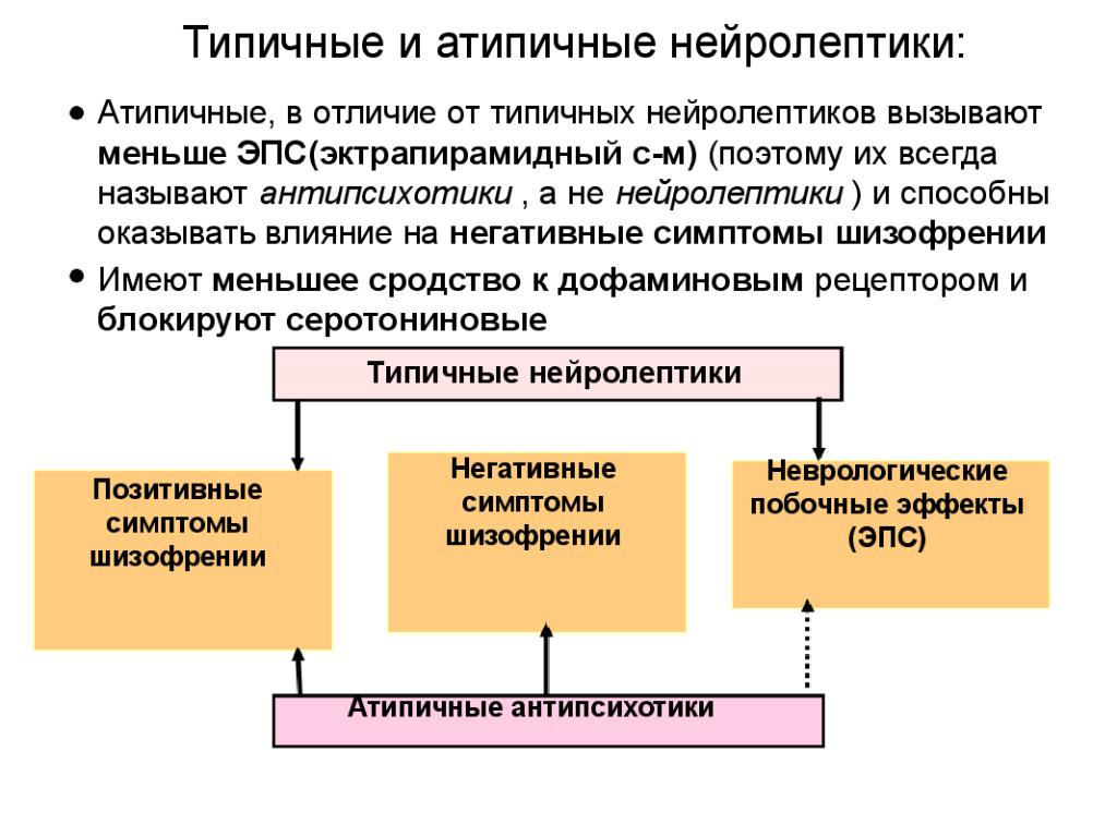 Характерные действия. Типичные и атипичные нейролептики. Типичные и атипичные антипсихотики. Отличие типичных и атипичных нейролептиков. Атипичние мераликтики.