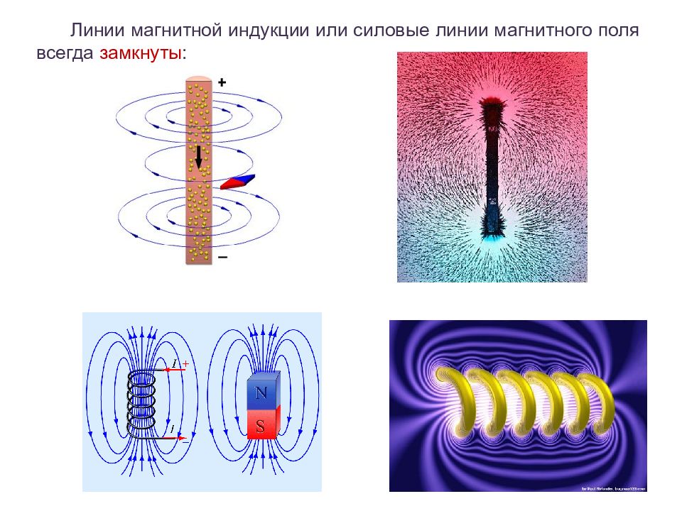 Замкнутая магнитное поле