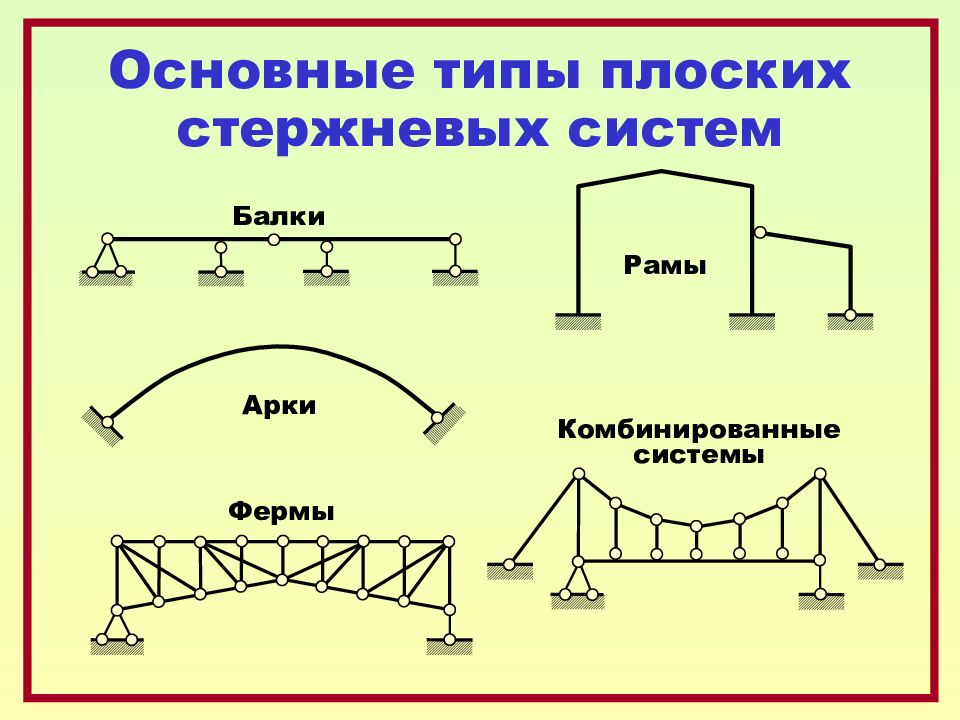 Строительная механика