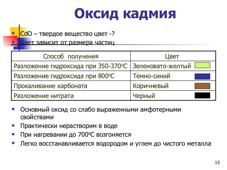 Твердые вещества цвет. Оксид кадмия цвет. Cdo цвет. Оксид твёрдое вещество бурого цвета. Оксид кадмия химические свойства.