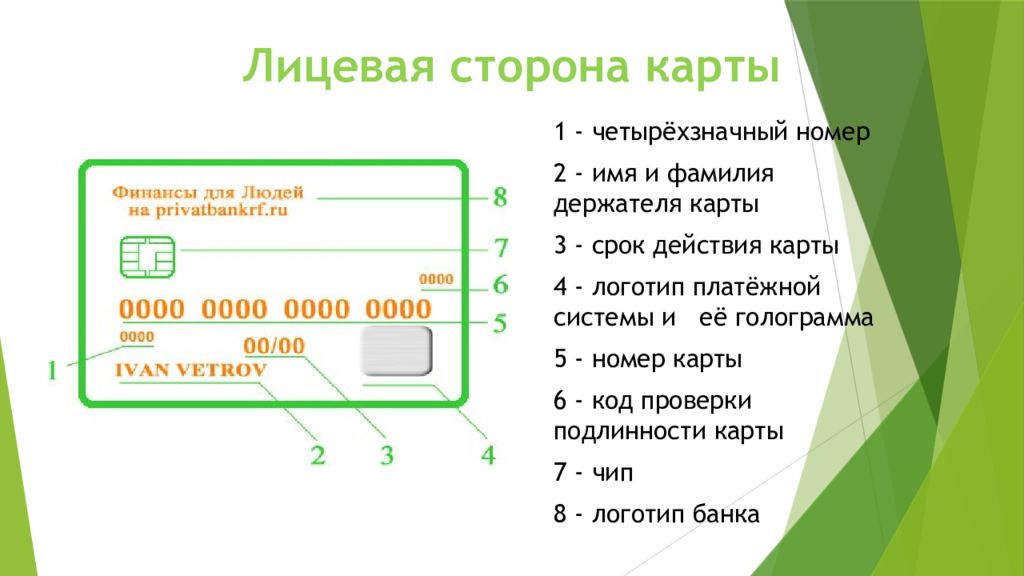 Номер действия. Лицевая сторона банковской карты. Строение банковских карт. Лицевая сторона карты Сбербанка. Схема банковской карты.