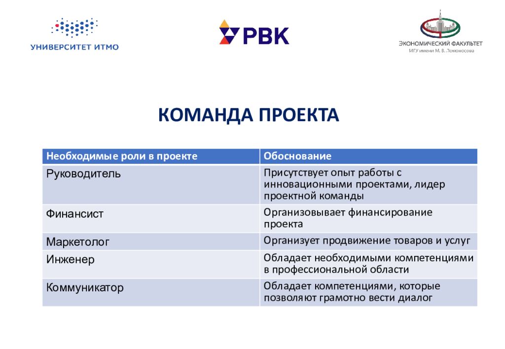 Презентация итмо. Технологическое предпринимательство презентация. Технологическое предпринимательство примеры. Схема технологического предпринимательства. Психология предпринимательства ИТМО ответы.