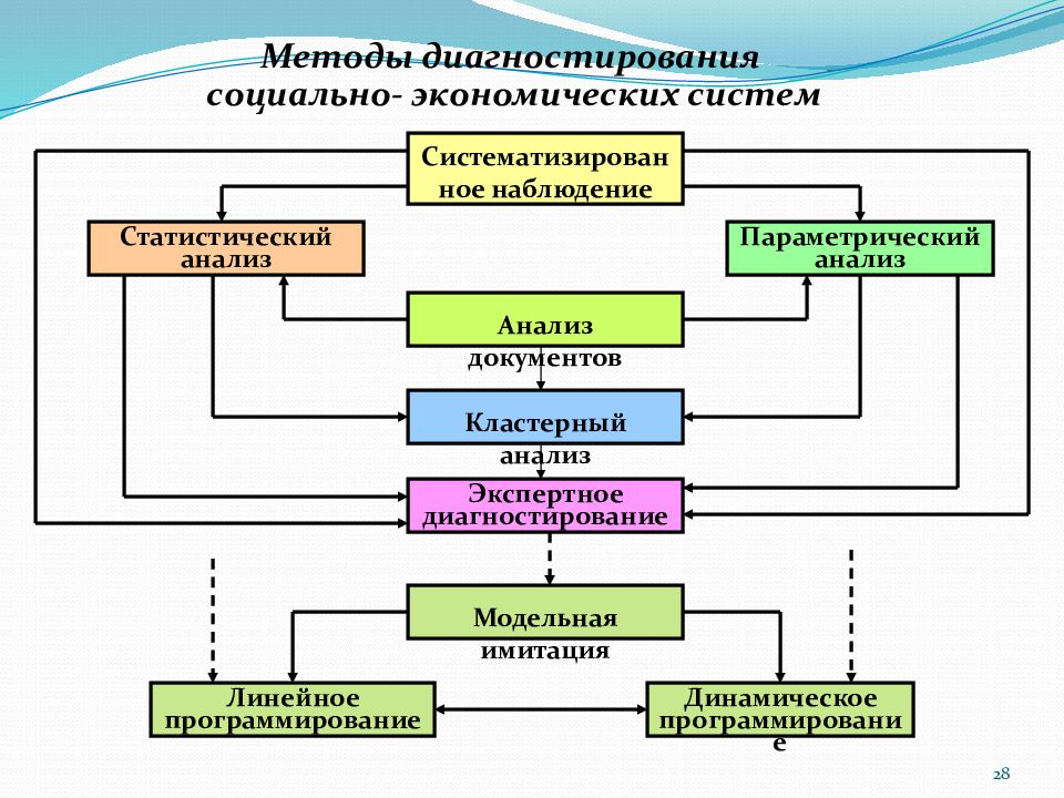 Методы антикризисного управления презентация