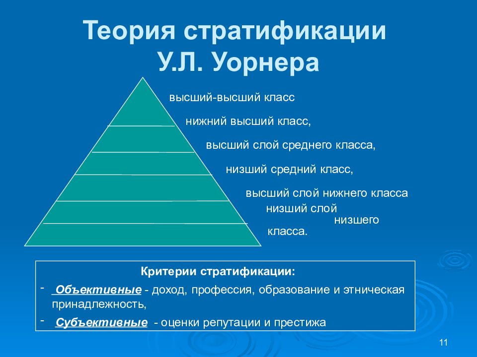 Классовая структура общества