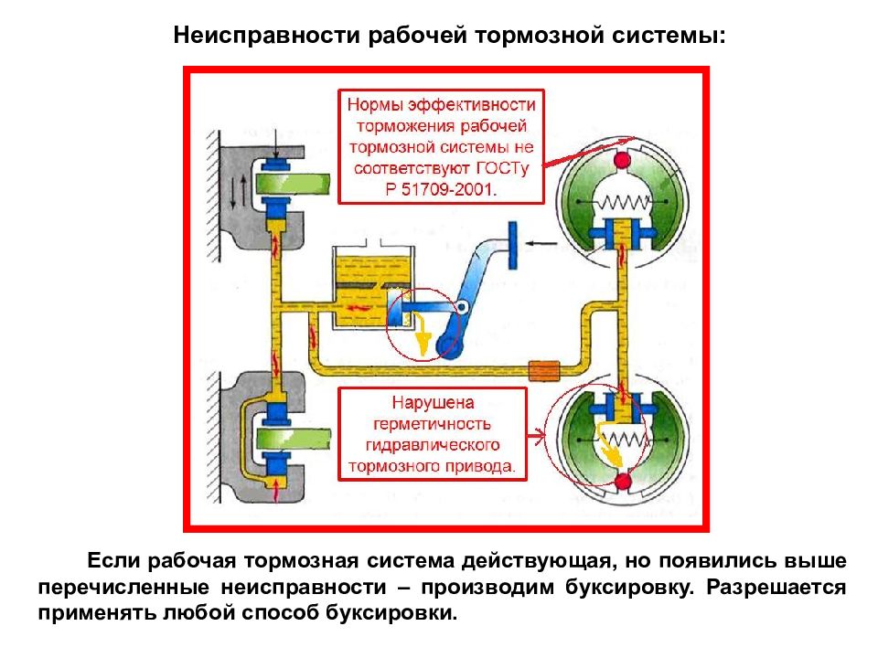 Тормозная система запрещается. Неисправна рабочая тормозная система. Гидравлический тормозной привод. Рабочая тормозная система с гидравлическим приводом. Рабочая тормозная система предназначена для.