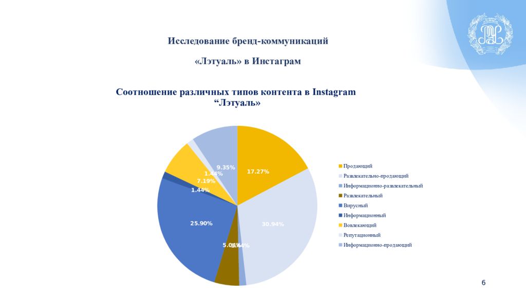 Бренд коммуникации