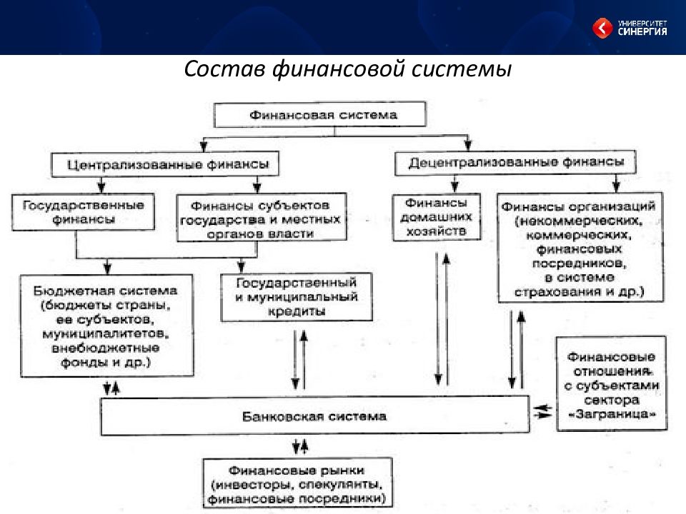 Формирование и использование централизованных финансовых ресурсов схема