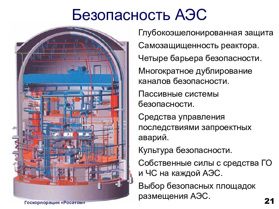 Проект аэс 2006