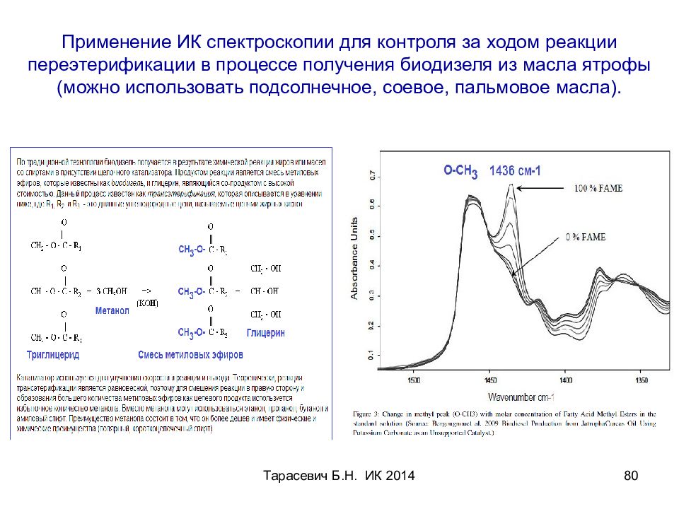 Применение спектроскопии. Применение инфракрасной спектроскопии. Применение ИК спектроскопии. Инфракрасная спектроскопия применение в медицине. Применение ИК спектроскопии в фармации.