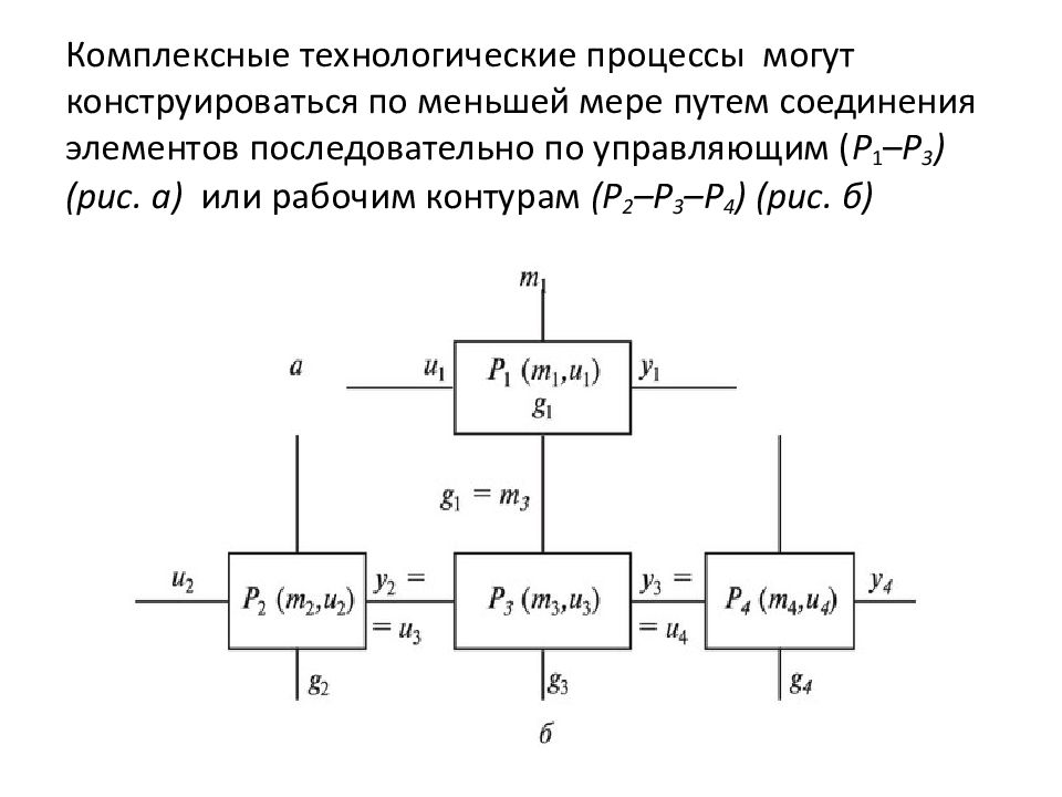 Комплексным технологическим процессом