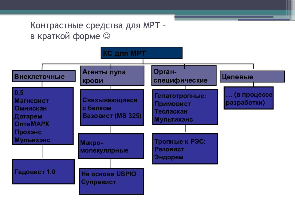 Контраст для мрт. Контрастные средства для мрт. Классификация контрастных препаратов. Магнитно резонансные контрастные средства. Мрт с контрастом.