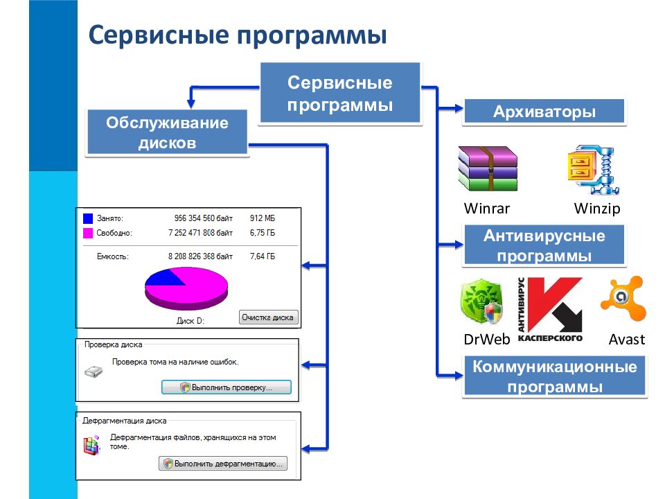 Презентация по информатике 7 класс программное обеспечение компьютера