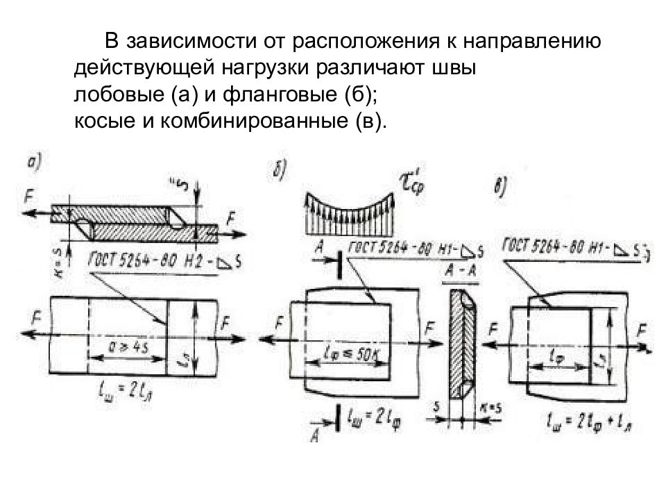 В зависимости от расположения. Фланговые и лобовые сварные швы. Лобовой сварной шов схема. Фланговый сварной шов. Виды сварных швов фланговый лобовой.