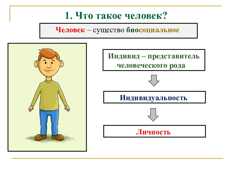 План урока по обществознанию 6 класс человек личность