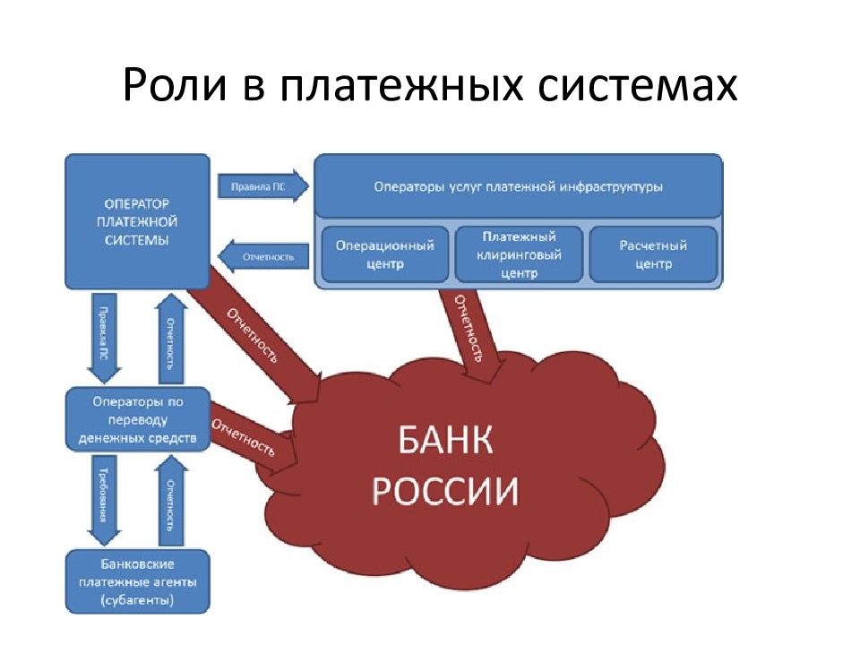 Платежная система страны презентация