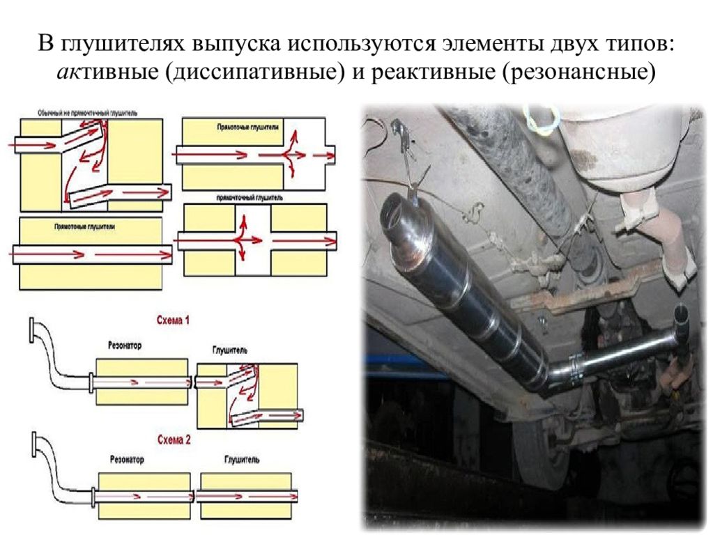 Диаметр глушителя. Диаметр выхлопных труб автомобилей. Расчет диаметра выхлопной трубы. Калькулятор выхлопной системы. Выхлопная система автомобиля типы.