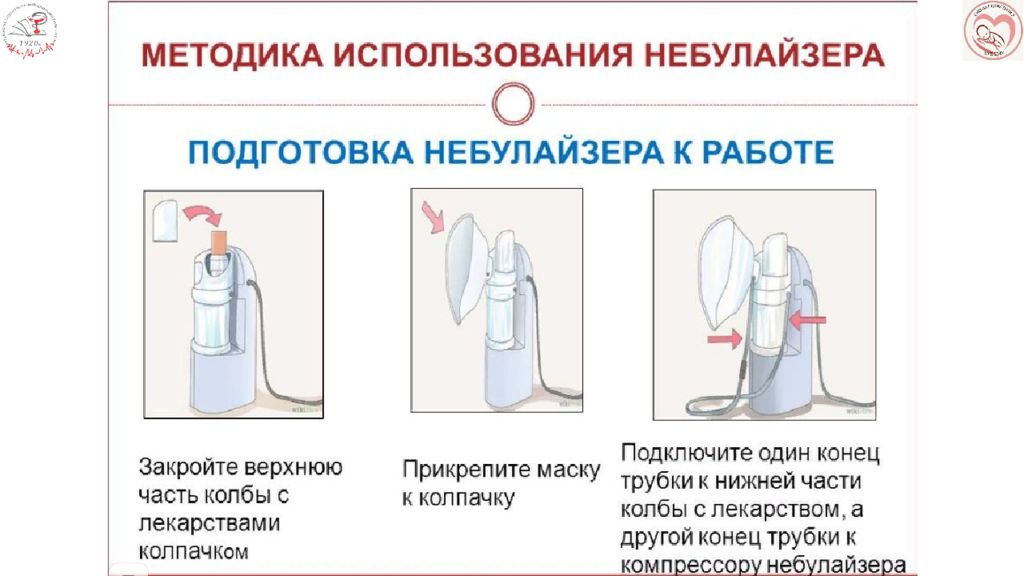 Использование небулайзера презентация