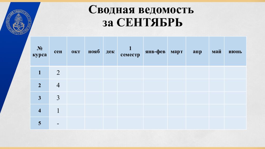 Сводная ведомость за СЕНТЯБРЬ