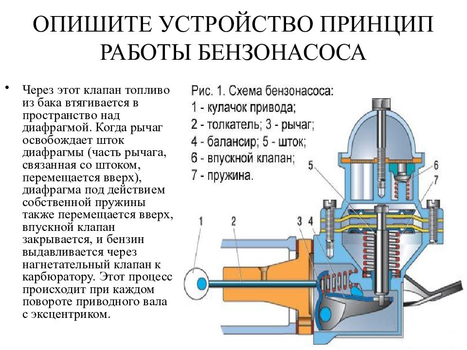 Типы и виды топливных насосов