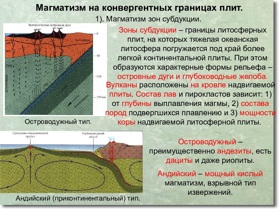 Формы рельефа литосферных плит