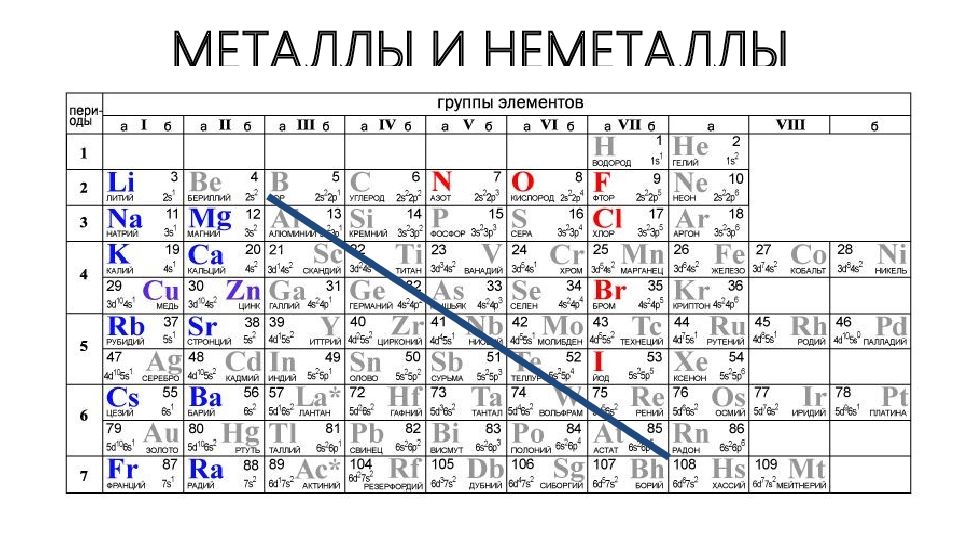 Металлы в таблице менделеева находятся