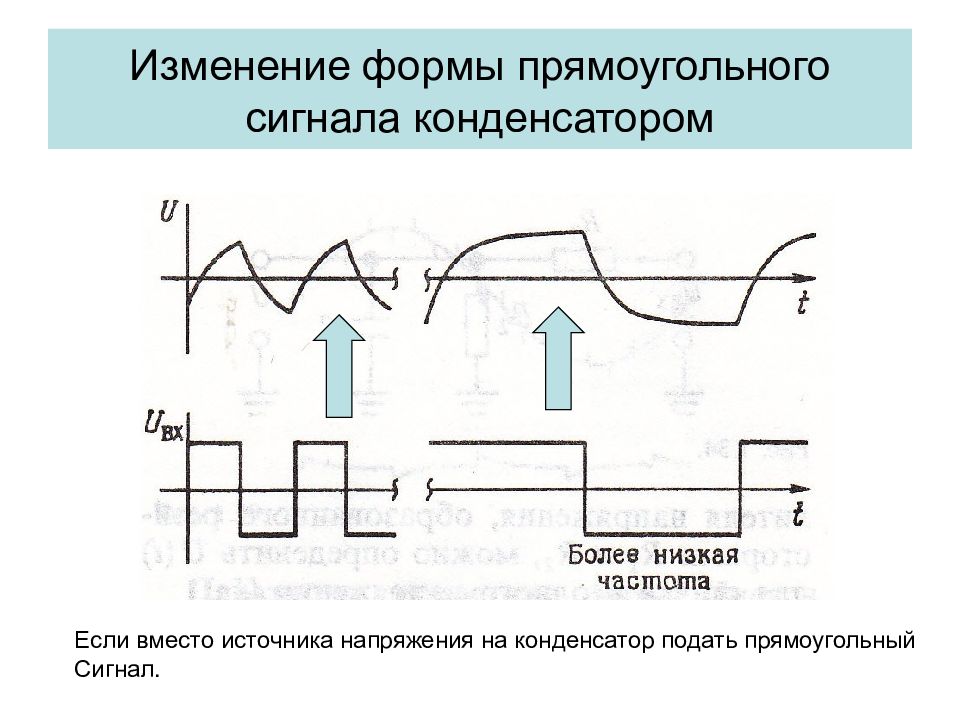 Что изменится если вместо прямоугольных импульсов на схему подать синусоидальное напряжение