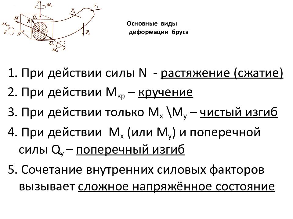 Основные виды деформации бруса