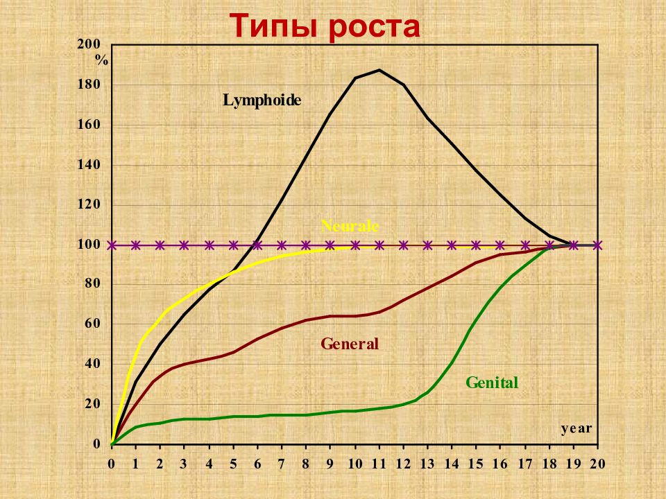 Типы роста. Горизонтальный Тип роста. Частичный Тип роста. Тип роста mycotoruloides.