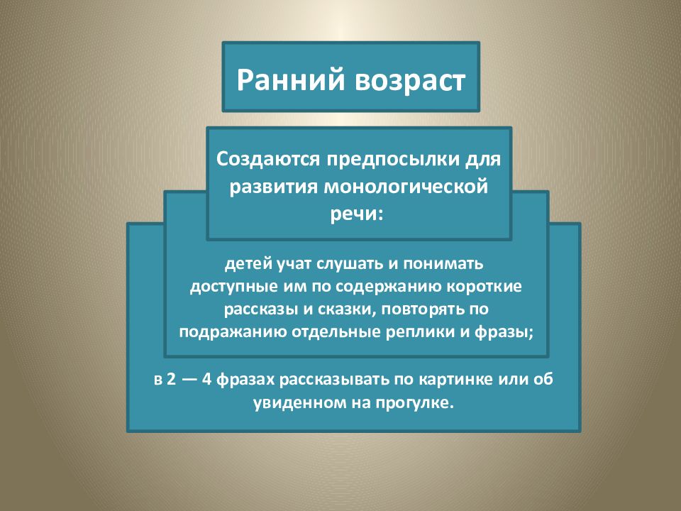 Виды монологической речи презентация