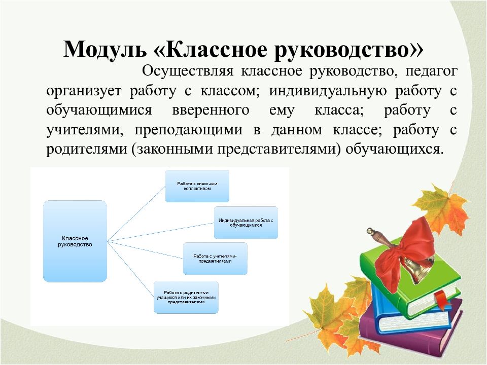 Модули программы воспитания в школе презентация