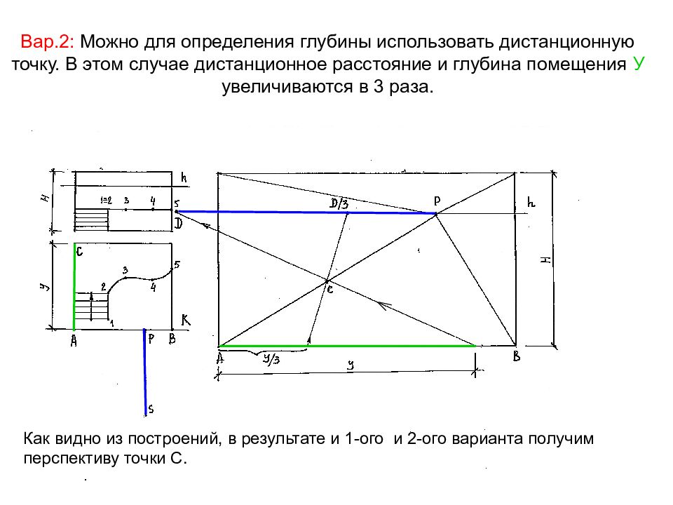 Глубина комнаты