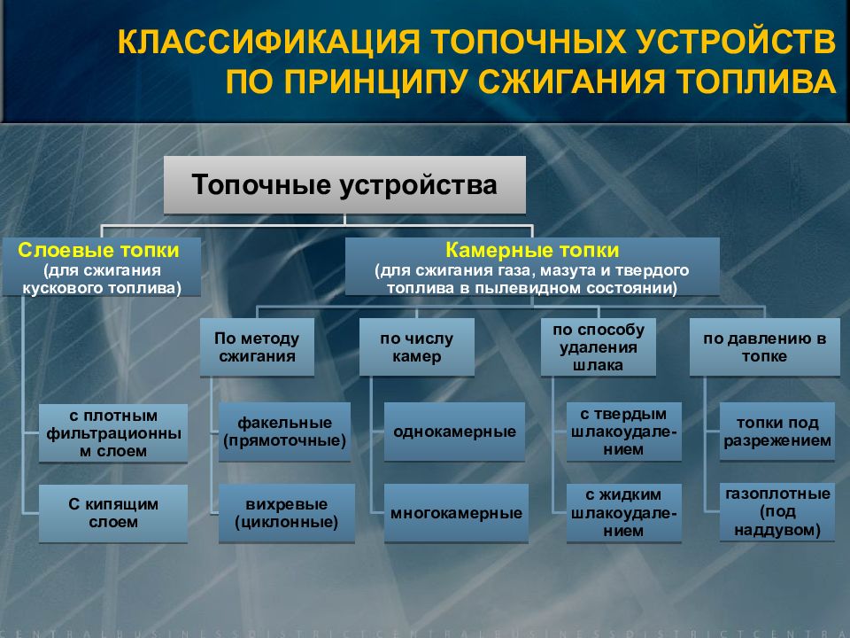 Топочные устройства презентация