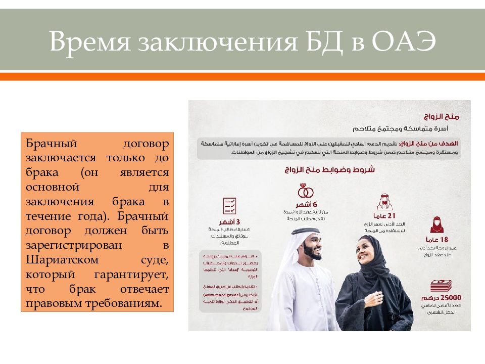 История брачного договора вдовы пак. Брачный договор в арабских Эмиратах.