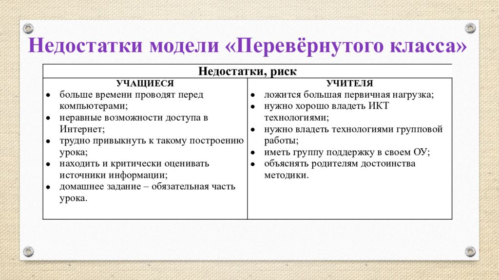 Технологическая карта для модели перевернутое обучение