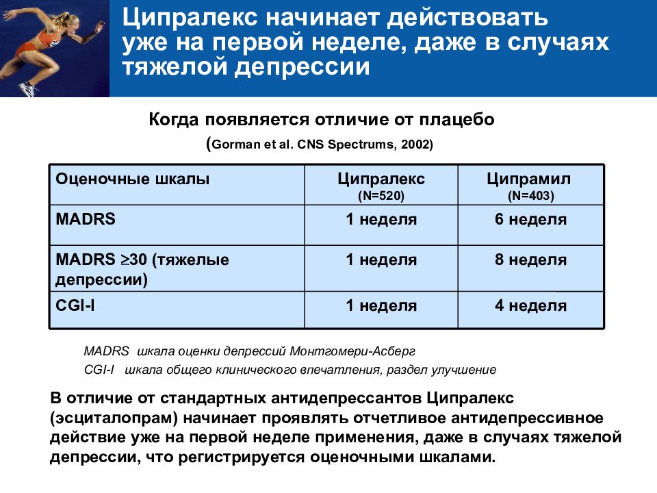 Ципралекс схема отмены